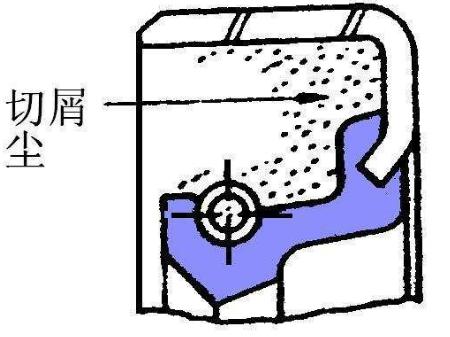 汽車油封之切屑?jí)m