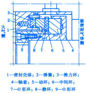 機(jī)械非接觸式氣膜密封之螺旋槽雙向旋轉(zhuǎn)的氣膜密封的結(jié)構(gòu)圖