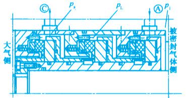 機(jī)械非接觸式氣膜密封之三端面串聯(lián)氣膜密封的結(jié)構(gòu)圖