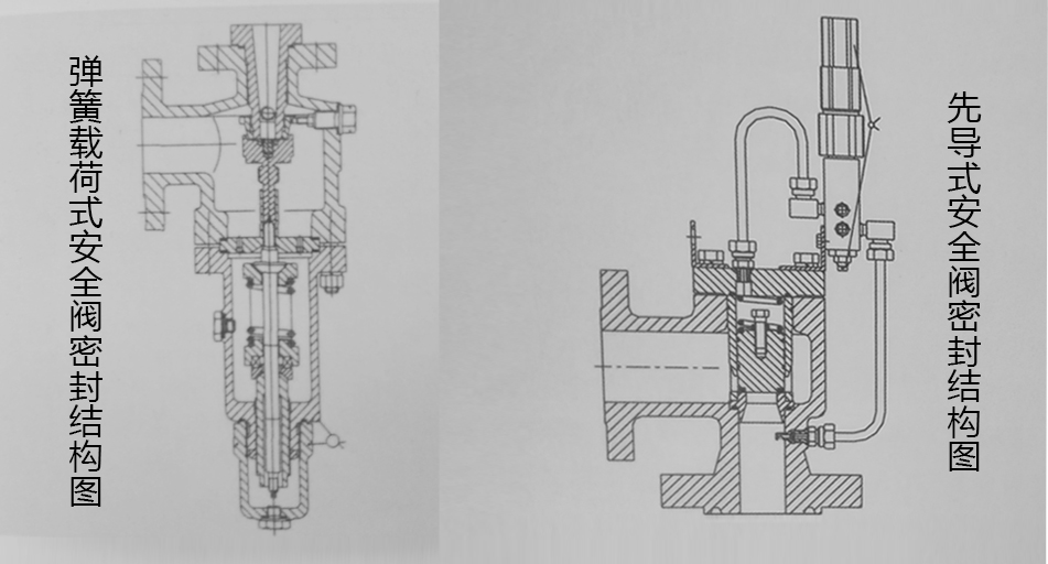 o型密封圈，安全閥密封圈結(jié)構(gòu)圖