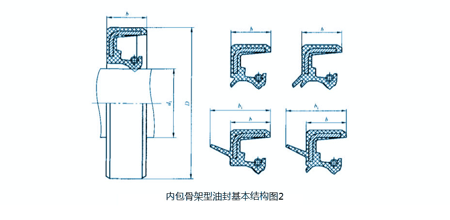 內(nèi)包骨架油封結(jié)構(gòu)圖