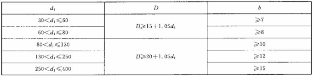 汽車(chē)油封標(biāo)準(zhǔn)基本尺寸規(guī)格表