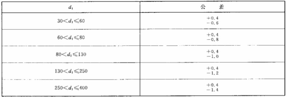 汽車(chē)油封唇口直徑公差表