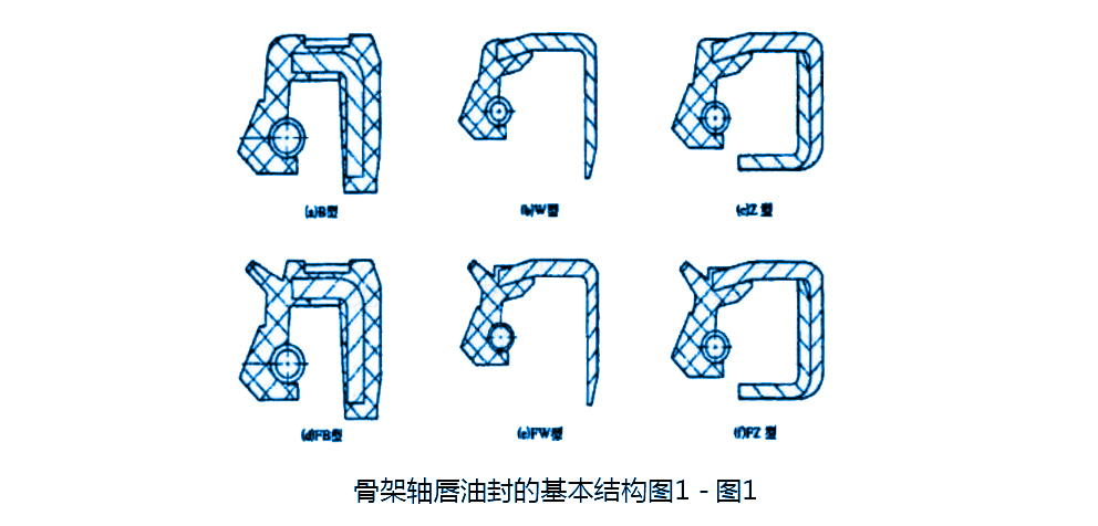 骨架軸唇油封的基本結(jié)構(gòu)圖