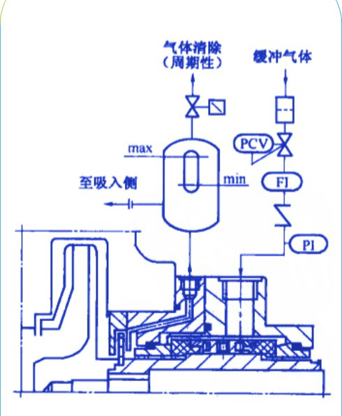 圖1中的是泵用橡膠密封氣膜供氣系統(tǒng)中設(shè)計有氣體分離裝置的結(jié)構(gòu)圖