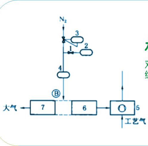 橡膠密封圈之雙端面氣膜密封的阻塞氣系統(tǒng)都有什么樣結(jié)構(gòu)圖