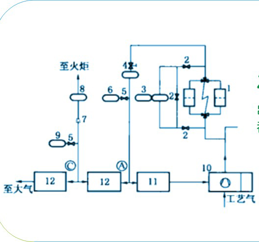橡膠密封圈之串聯(lián)式氣膜密封的供氣系統(tǒng)都有什么樣結(jié)構(gòu)圖