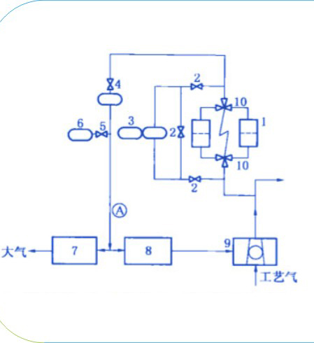 橡膠密封件之單端面氣膜密封的供氣系統(tǒng)都有什么樣結(jié)構(gòu)圖