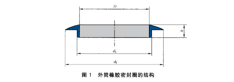 外筒橡膠密封圈的結(jié)構(gòu)圖