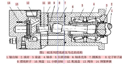 液壓馬達(dá)油封結(jié)構(gòu)圖