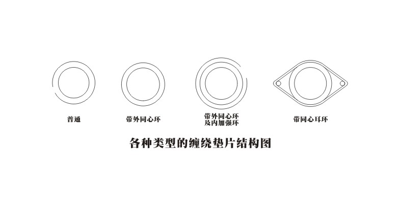 各種類型的纏繞墊片結(jié)構(gòu)圖
