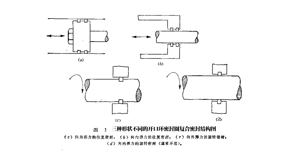 三種形狀不同的開口環(huán)密封圈復合密封結(jié)構(gòu)圖