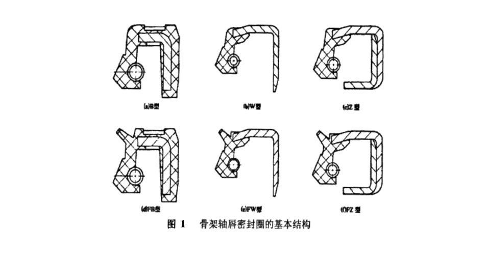 骨架軸唇油封的幾種基本形式結(jié)構(gòu)圖