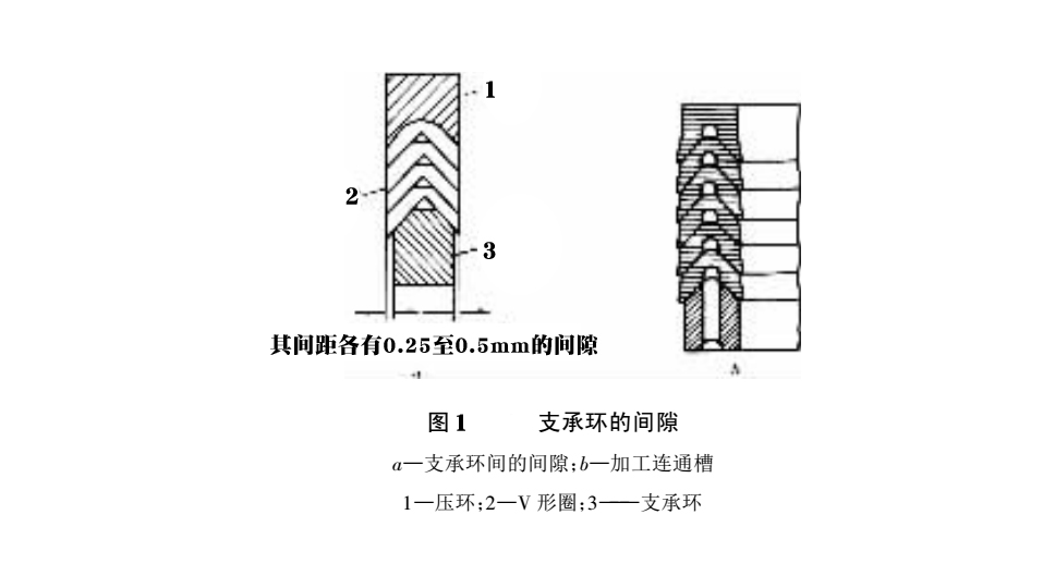 V型密封圈的支承環(huán)的間隙結(jié)構(gòu)圖