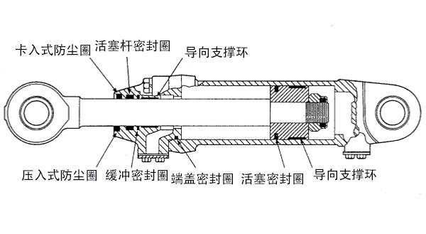 工程機械油缸結(jié)構(gòu)及密封結(jié)構(gòu)圖