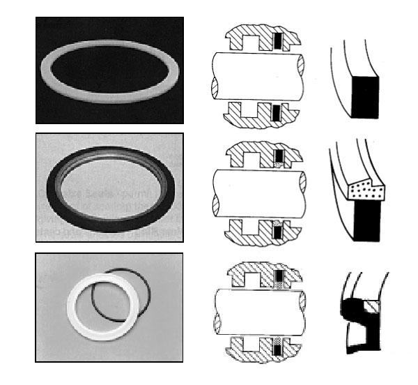 緩沖密封圈的幾種常見(jiàn)形式
