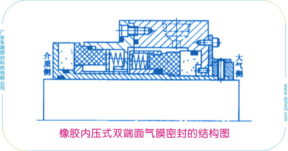 橡膠內(nèi)壓式雙端面氣膜密封的結(jié)構(gòu)圖