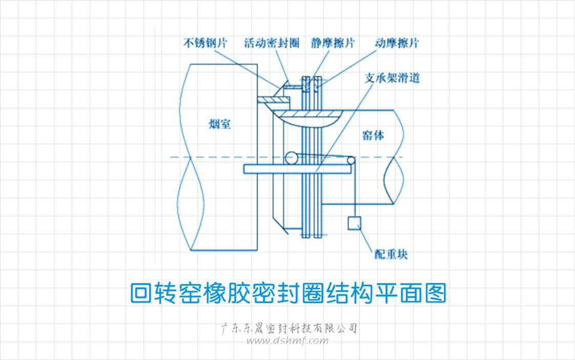 回轉(zhuǎn)窯橡膠密封件結(jié)構(gòu)平面圖