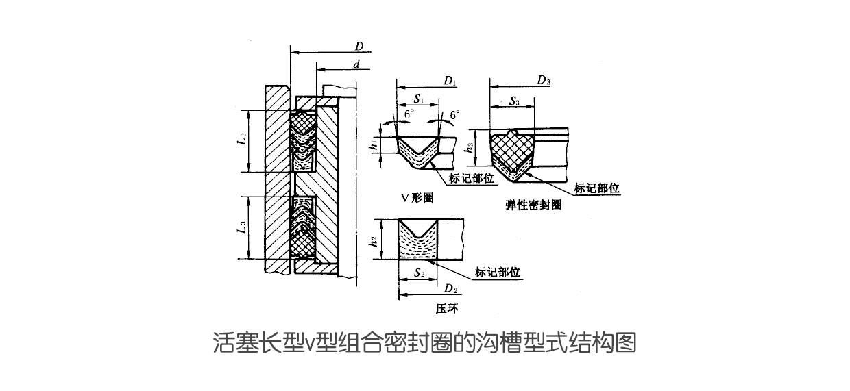 活塞長(zhǎng)型v型組合密封圈的溝槽型式結(jié)構(gòu)圖