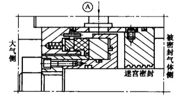 機(jī)械非接觸式氣膜密封件之單端面氣膜密封件的結(jié)構(gòu)圖