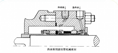 波紋管單端面液壓機械密封