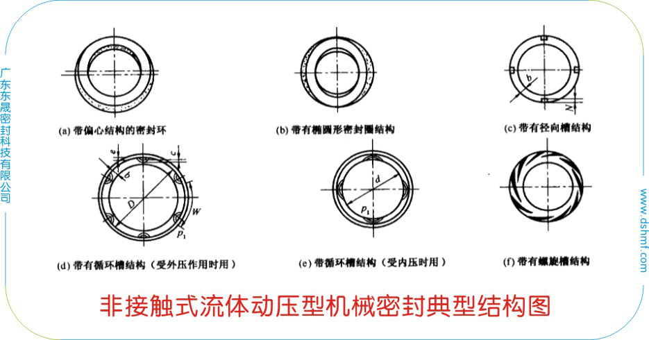 非接觸式流體動(dòng)壓型機(jī)械密封件典型結(jié)構(gòu)圖