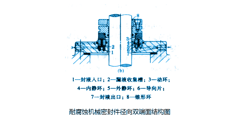耐腐蝕機(jī)械密封圈結(jié)構(gòu)特圖