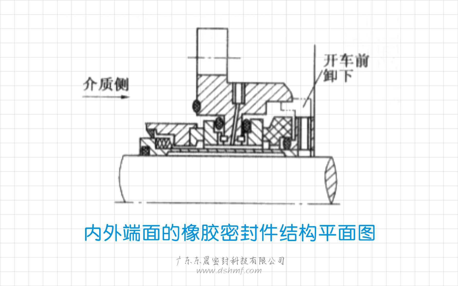 橡膠密封件的內(nèi)外端面結(jié)構(gòu)平面圖