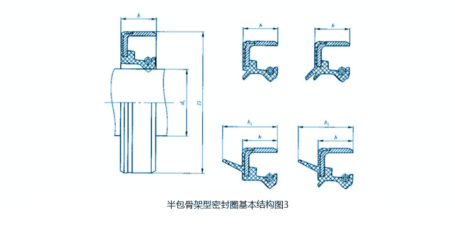 半包骨架密封圈