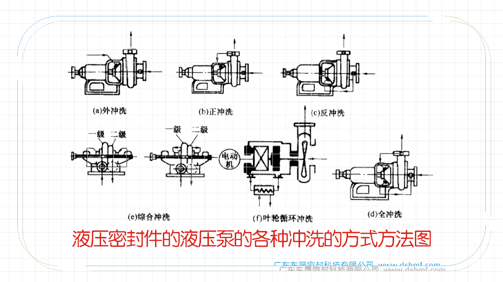 液壓密封圈的液壓泵的各種沖洗的方式方法圖1
