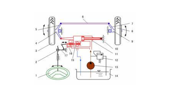 密封之液壓系統(tǒng)解剖平面圖3 密封之液壓系統(tǒng)解剖平面圖3